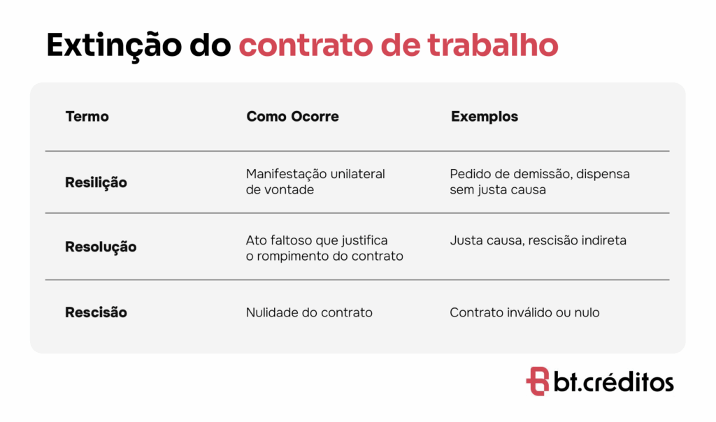 Extinção do contrato de trabalho