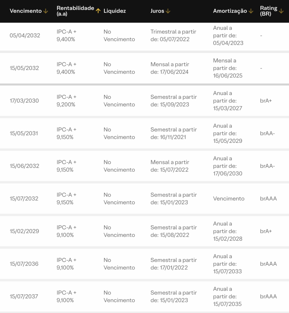 Inflação e Juros Reais: o Termômetro da Rentabilidade
