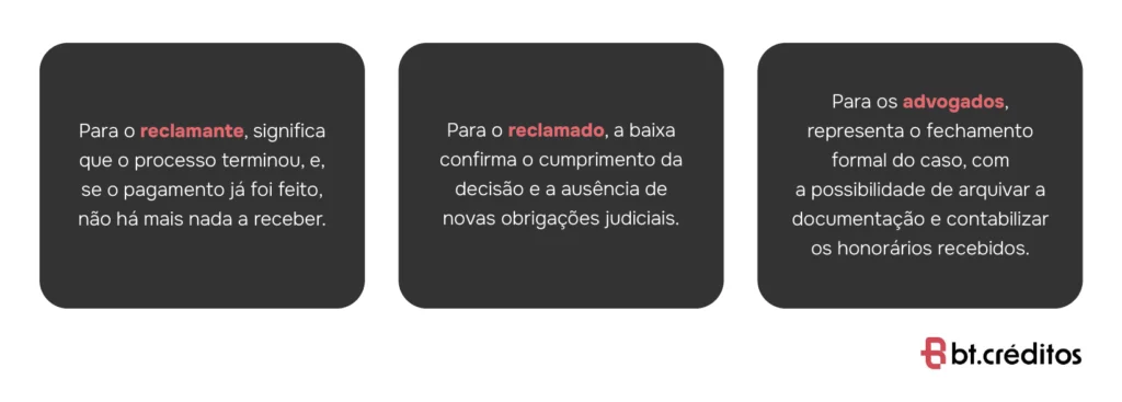O que ocorre após a baixa definitiva? 