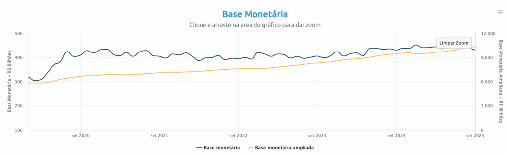 Selic: a âncora do custo de crédito