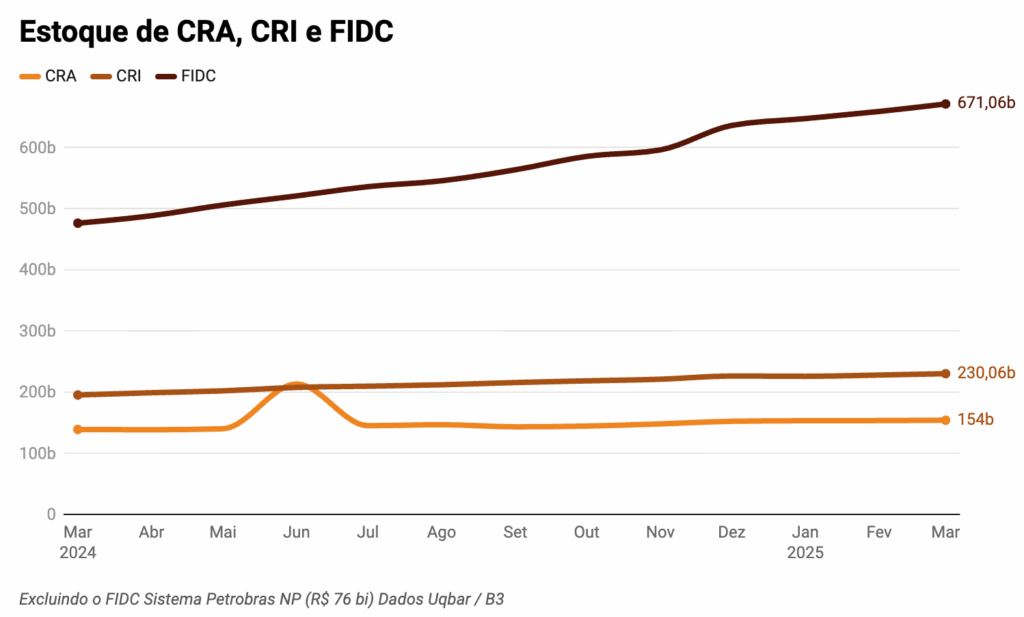 CRIs e CRAs — previsibilidade e estrutura setorial